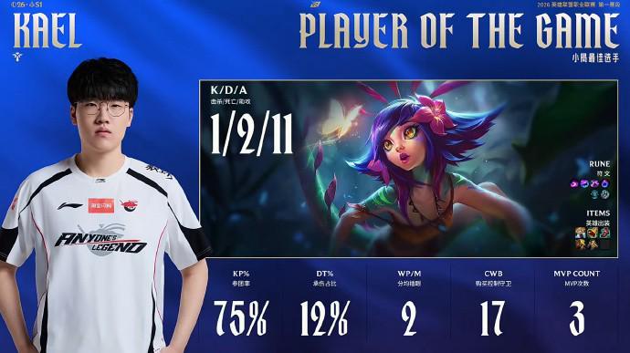 乐鱼官网-奇招乌鸦未能奏效，AL拒绝让一追二战胜iG暂时登顶积分榜