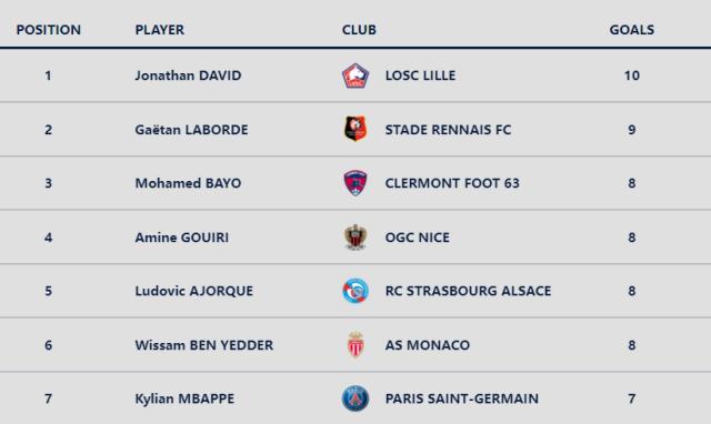 1638416899786004668.png 乐鱼体育-从金球回到地球 大巴黎闷平最该挨批的不是梅西